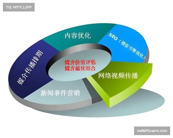 社交媒体平台借短视频与UGC内容 深度参与世界杯赛事内容二次分发